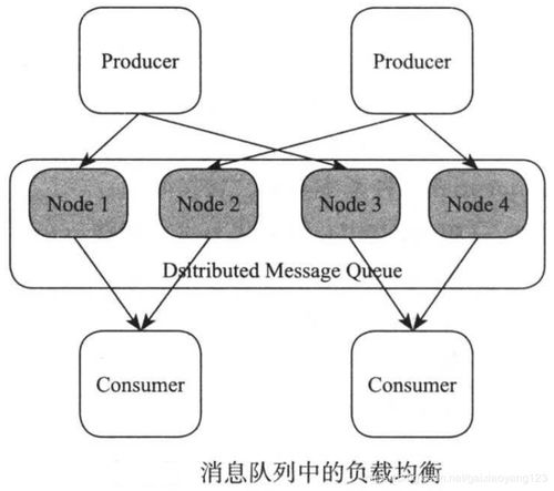 開源組件系列（八） 分布式結構化存儲的基石——ZooKeeper的數據處理與存儲支持服務