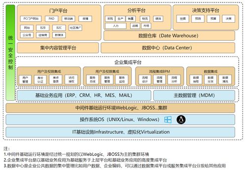 數據處理與存儲支持服務架構圖解析