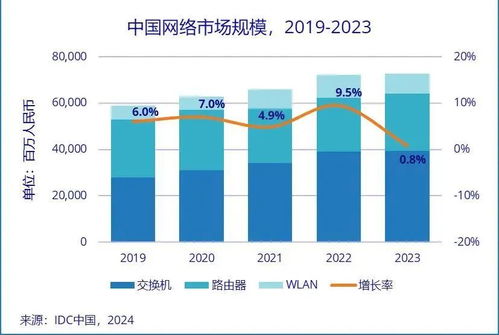 中興通訊深度布局 乘AI東風，強化算力業務，數據處理與存儲服務構筑第二增長曲線