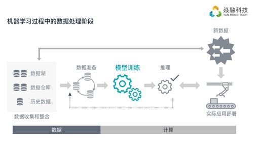 焱融科技攜手科大訊飛，共建AI超大規模高性能存儲新標桿