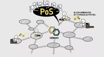 Genaro 首個高效處理大數據的公鏈，重塑數據存儲與處理范式