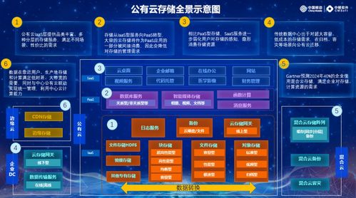 軟件定義存儲如何賦能公有云？中國移動專家深度解讀數據處理與存儲支持服務