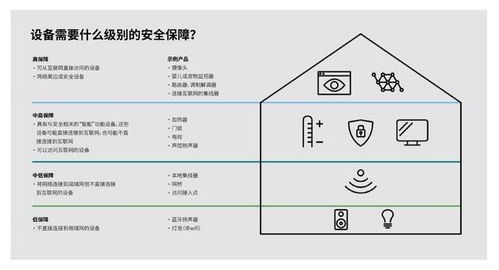 UL推出物聯(lián)網安全評級 以專業(yè)認證助力產品安全展示與數(shù)據服務