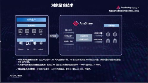 揭秘AnyBackup對象存儲 海量非結構化數據的高性能備份恢復與AnyShare協同方案