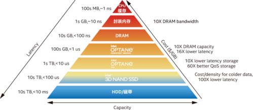破解智能推薦時代的信息過載困局 從數據與存儲底層構建高效服務