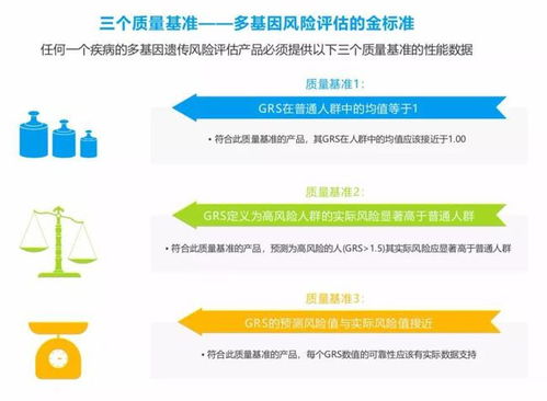 基因檢測 數據處理的隱形陷阱與理性選擇