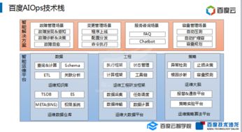 智能運維的技術(shù)演進(jìn)之路 數(shù)據(jù)處理與存儲支持服務(wù)的關(guān)鍵作用