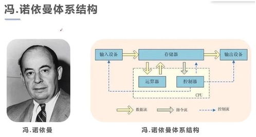 華為霸氣官宣 全新黑科技突破馮·諾依曼存儲架構(gòu)，推出時間已定